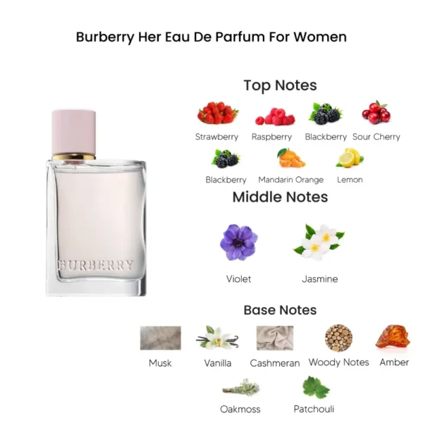 BurberryHerEauDeParfumForWomen (1) زيت عطري - بربري هير