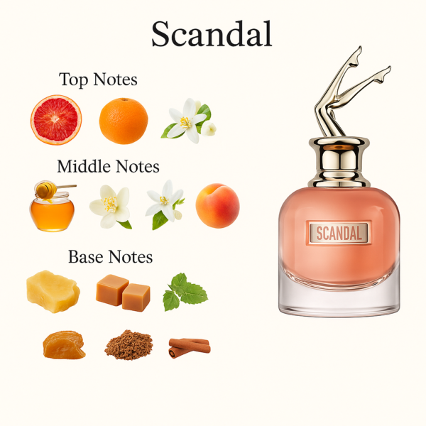 ChatGPT Image May 8, 2025, 06_19_02 PM زيت عطري - سكاندل